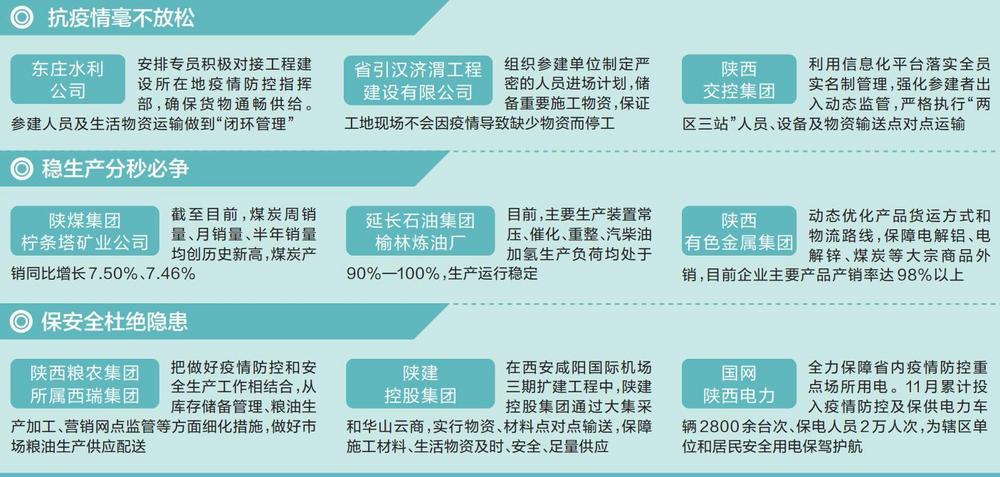 陜西日?qǐng)?bào)：疫情之下 全省經(jīng)濟(jì)一線運(yùn)行情況怎么樣？